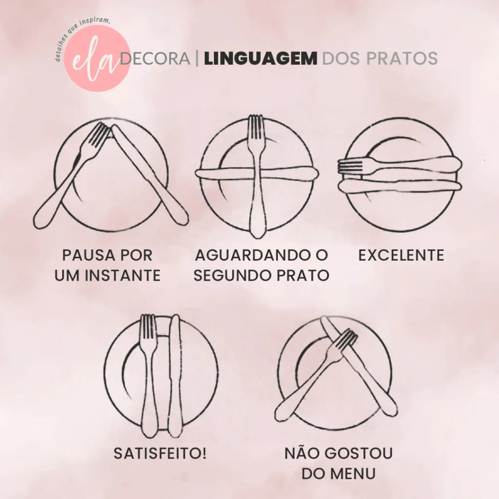 Refeições e dicas de etiqueta 4 Linguagem dos pratos durante e após as refeições