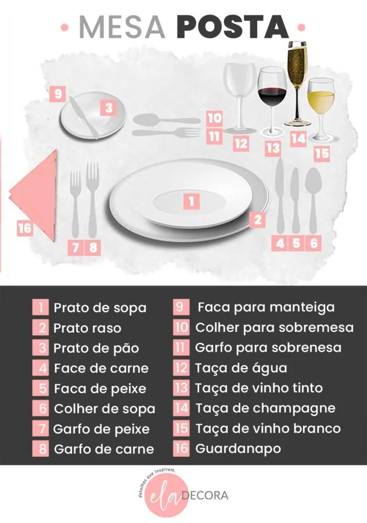 Refeições e dicas de etiqueta 2 Passo a passo para mesa posta de acordo com etiqueta